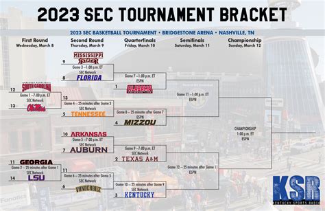 sec women's softball tournament 2023 bracket|where is sec softball tournament.